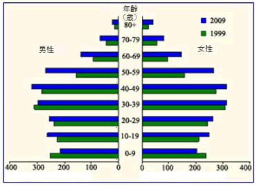 新加坡酒店_新加坡人口政策