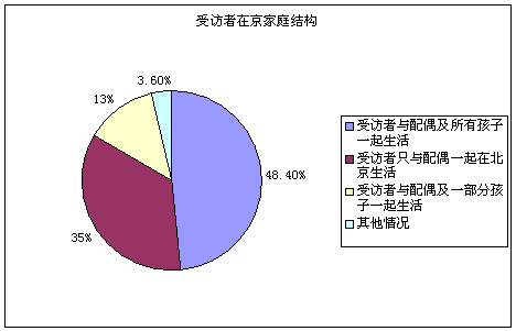 流动人口婚育证明_流动人口状况