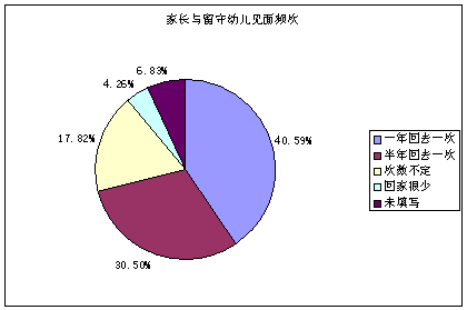 流动人口婚育证明_流动人口状况