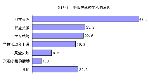 小学生占人口比例_四、就业人口占总人口比例-几幅图告诉你非农真相
