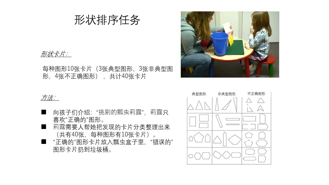 20211119_CRNA5a_shape sorting task.jpg