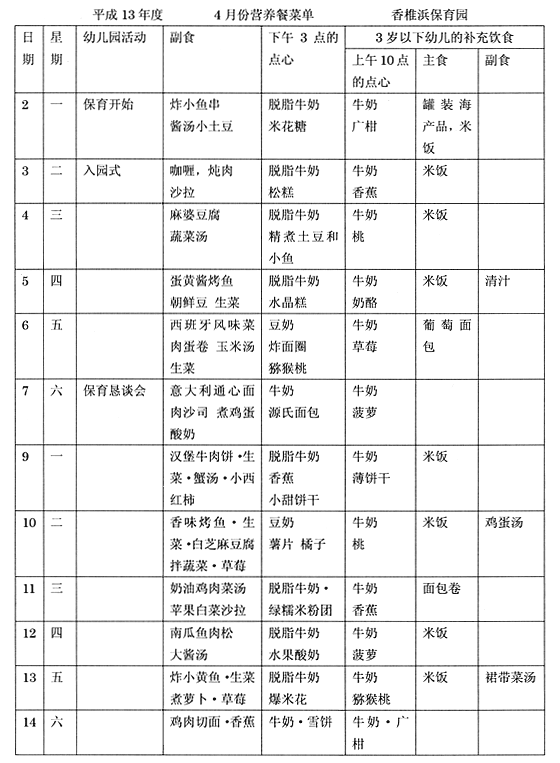 平成13年度　4月???餐菜?　香椎浜保育?