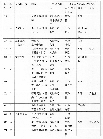 平成13年度　4月份营养餐菜单　香椎浜保育园