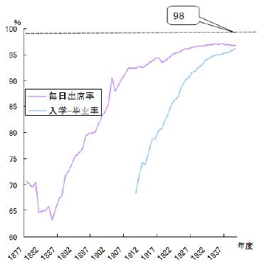 学校教育 日本学校教育的普及过程 儿童教育信息 日本教育情报 学术研究 儿童是我们的未来