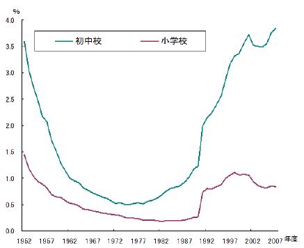 学校教育 日本学校教育的普及过程 儿童教育信息 日本教育情报 学术研究 儿童是我们的未来