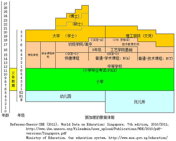 新加坡的教育体制