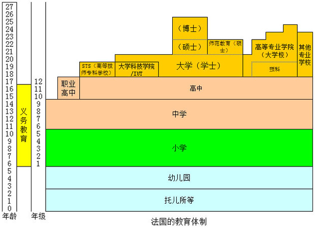 法国的教育体制