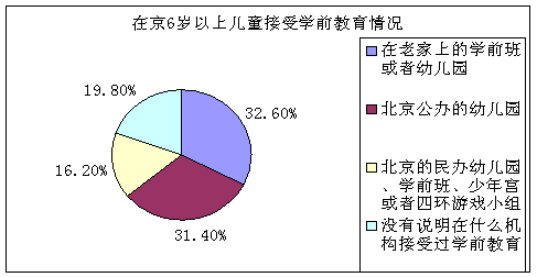 流动人口管理调研