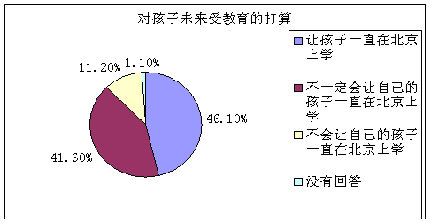 流动人口现状_山东流动人口现状 特征及就业问题分析