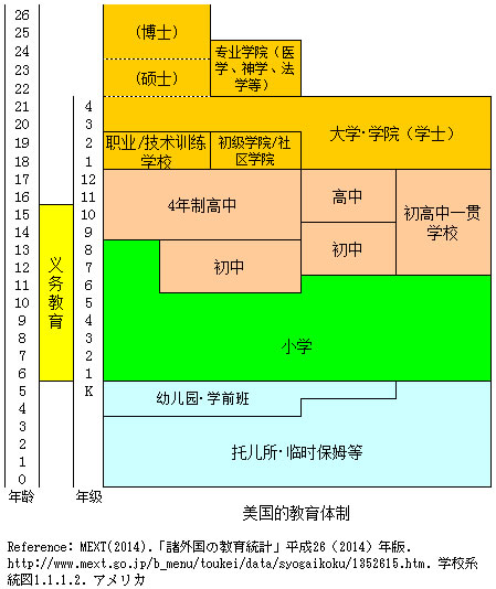 美国的教育体制