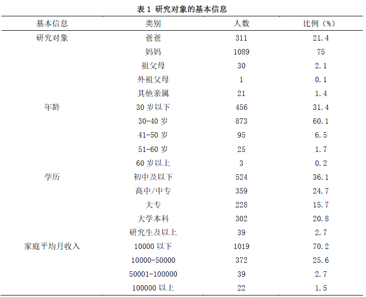 https://www.crn.net.cn/research/img/table1.png