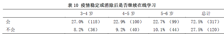 https://www.crn.net.cn/research/img/table10.png