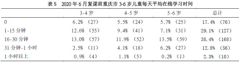 https://www.crn.net.cn/research/img/table5.png
