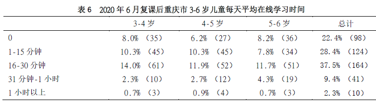 https://www.crn.net.cn/research/img/table6.png