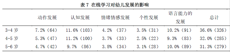 https://www.crn.net.cn/research/img/table7.png