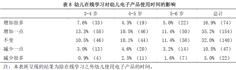 https://www.crn.net.cn/research/img/table8.png